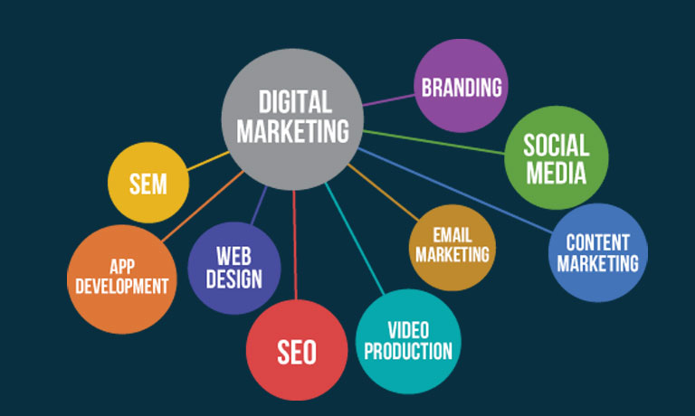 Digital Marketing Digital Marketing